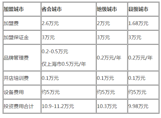 coco都可奶茶官网